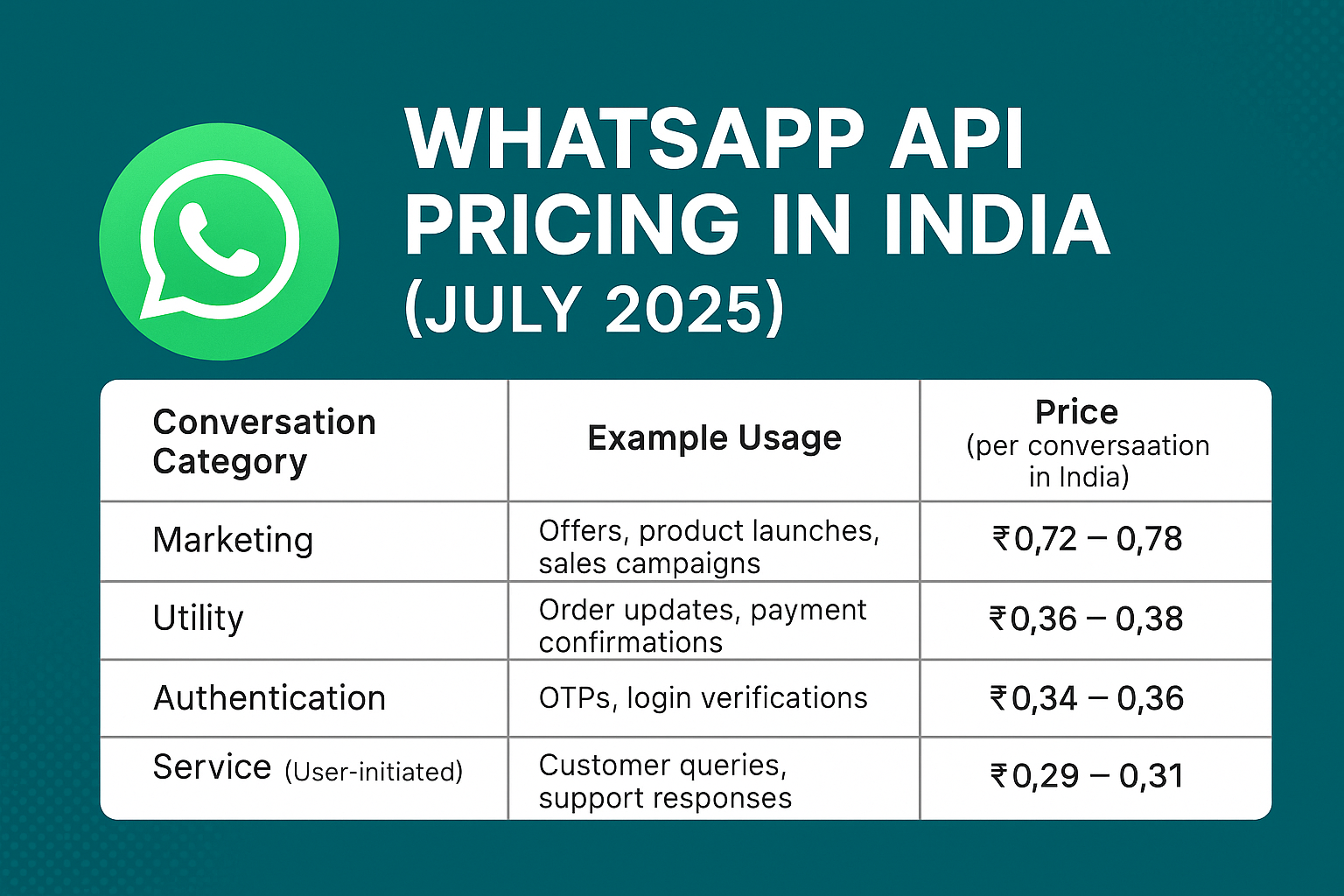 whatsapp api pricing in india
