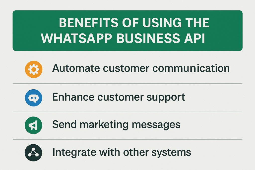 WhatsApp vs SMS marketing India
